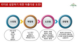 교육 프로그램 -국기태권도장