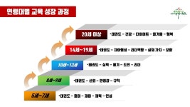 교육 프로그램 -국기태권도장