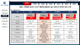 섹션오피스-수원시청역 인계동 넷타워