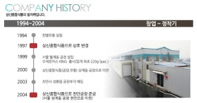 회사연혁-상신종합식품