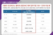 G밸리-G밸리 노블루체 스위트