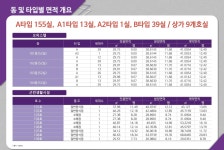 사업개요-G밸리 노블루체 스위트