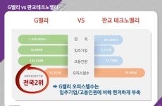업무지구비교-G밸리 노블루체 스위트