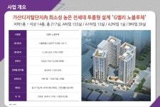 사업개요-G밸리 노블루체 스위트
