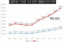 ☎1833-8234-가산 G밸리 노블루체 스위트