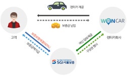 안전성 확보-전세렌터카
