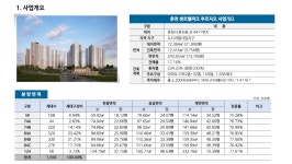 사업개요-춘천 센트럴파크   푸르지오