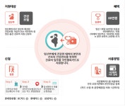국민행복카드(고운맘카드)-상동경희부부한의원