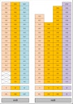 단지배치-양양 양우내안애2차 아파트