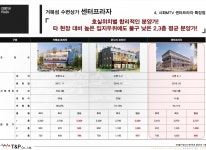 센터프라자 특장점-랜드부동산