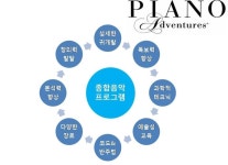 피아노 어드벤처 전문 학원-헬렌뮤직스쿨