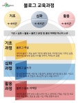 교육과정-이찬진컴퓨터교실 일산중앙지사