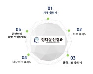 진료소개-정다운신경과의원