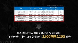 주변환경-춘천 센트럴파크 푸르지오