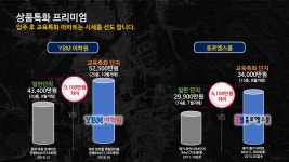 교육특화-춘천 센트럴파크 푸르지오