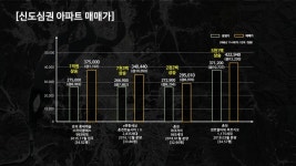 주변환경-춘천 센트럴파크 푸르지오