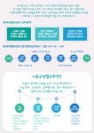 마을돌봄분과-사동주민협의회