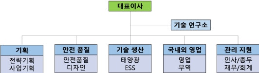 회사소개-주식회사 글로벌탑에너지