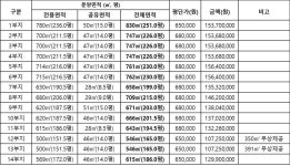 함안내곡단지-전원주택 나은