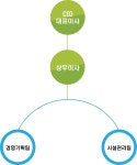 조직-우면산터널