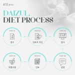 진료순서-다이즐한의원