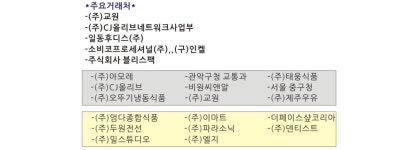 주요 거래처-일화엘앤피(주)