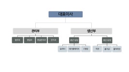 조직도-더원스틸(주)