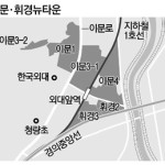 투자소식-이문휘경 지웰에스테이트