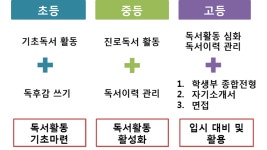 독서교육종합시스템-해법독서논술 위례논술교습소