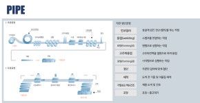 각관 공정-더원스틸(주)