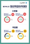 취업률-메가넥스트 청년취업아카데미