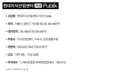 개요 및 위치-현대지식산업센터가산퍼블릭