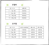 비용 안내-바로나도 수원영통점