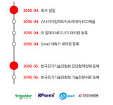 회사연혁-다해시스템
