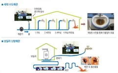 사업안내-포항 CU배관보일러 크리너