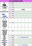 SBS생활경제 방송출연 안경점-으뜸플러스안경 순천용당점