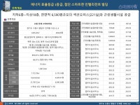 건축개요-수원 인계 스마트타워