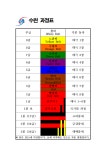 수련과정-상갈 한빛태권도