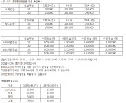 요금표 및 정보-골드티켓 골드티켓