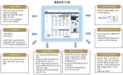 DMS-(주)나라이엔지