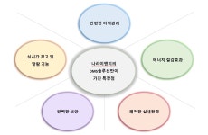 DMS-(주)나라이엔지