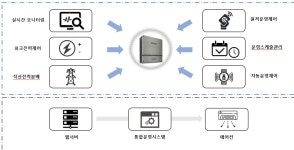 DMS-(주)나라이엔지
