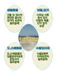 업무-경기물류보관창고