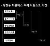 #2 마을버스 투어 종로02-자문밖문화포럼