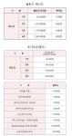 이용요금안내-맘스토리산후도우미