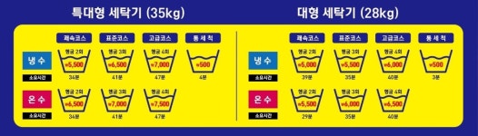 이용금액-영암삼호한마음24시셀프빨래