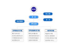 조직도-(재)금성재단강림환경연구원