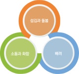 매그너스 소개-매그너스요양병원