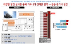 어반빌리움 수유-JM Realty