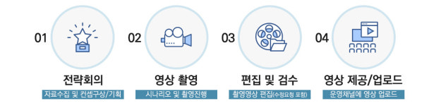 영상 제작-꿈나루 마케팅